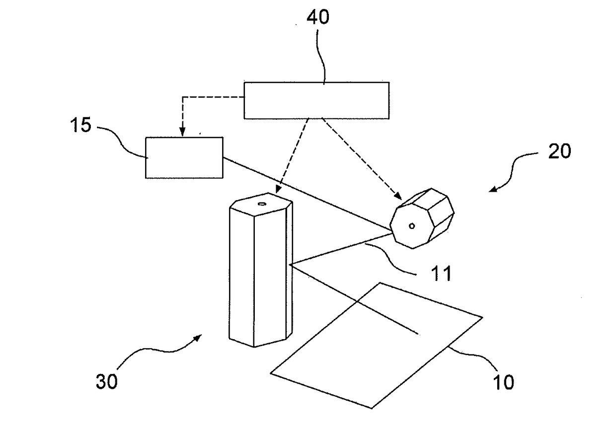 Head device of three-dimensional modeling equipment having unidirectionally rotating polygon mirrors, scanning method for modeling plane using same, and three-dimensional modeling device using same