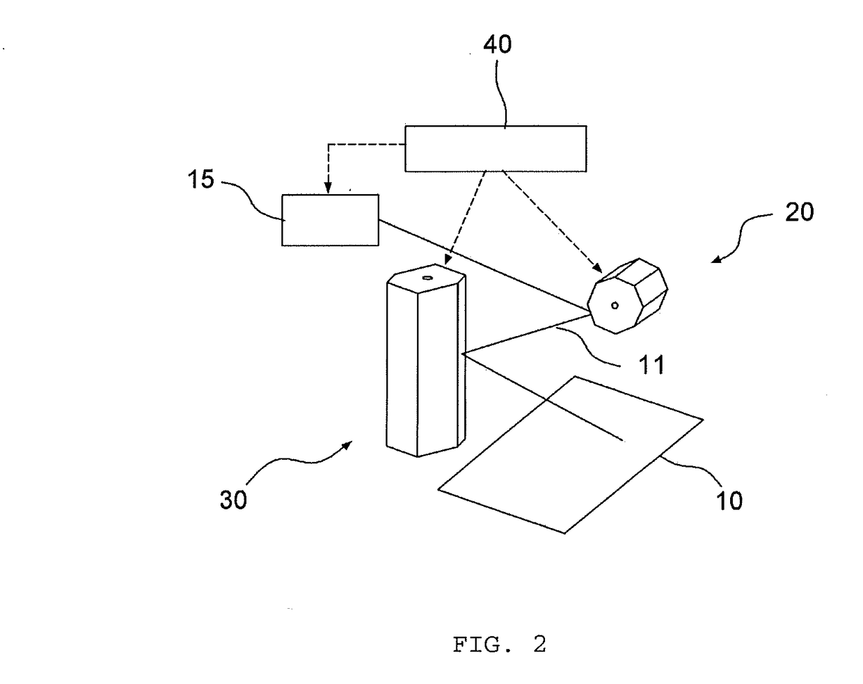 Head device of three-dimensional modeling equipment having unidirectionally rotating polygon mirrors, scanning method for modeling plane using same, and three-dimensional modeling device using same