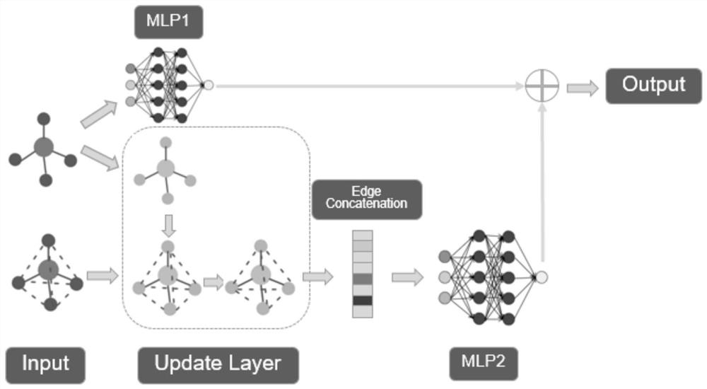 A Molecular Structure Prediction Method Based on Graph Convolutional Networks