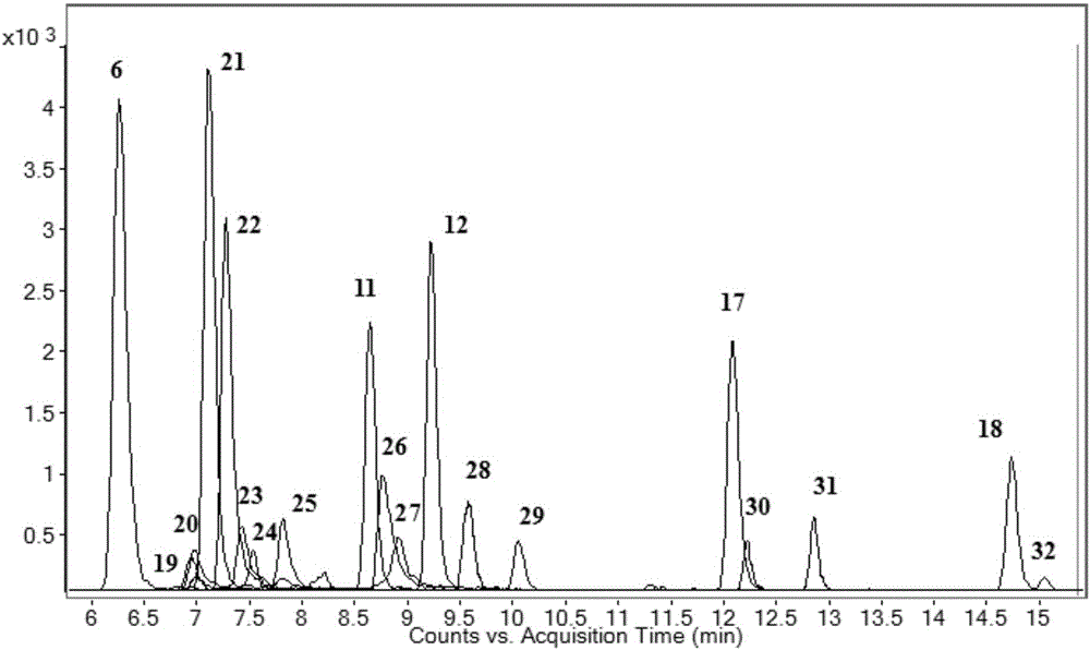 Synchronous detection method for plurality of types of drug residues in water body