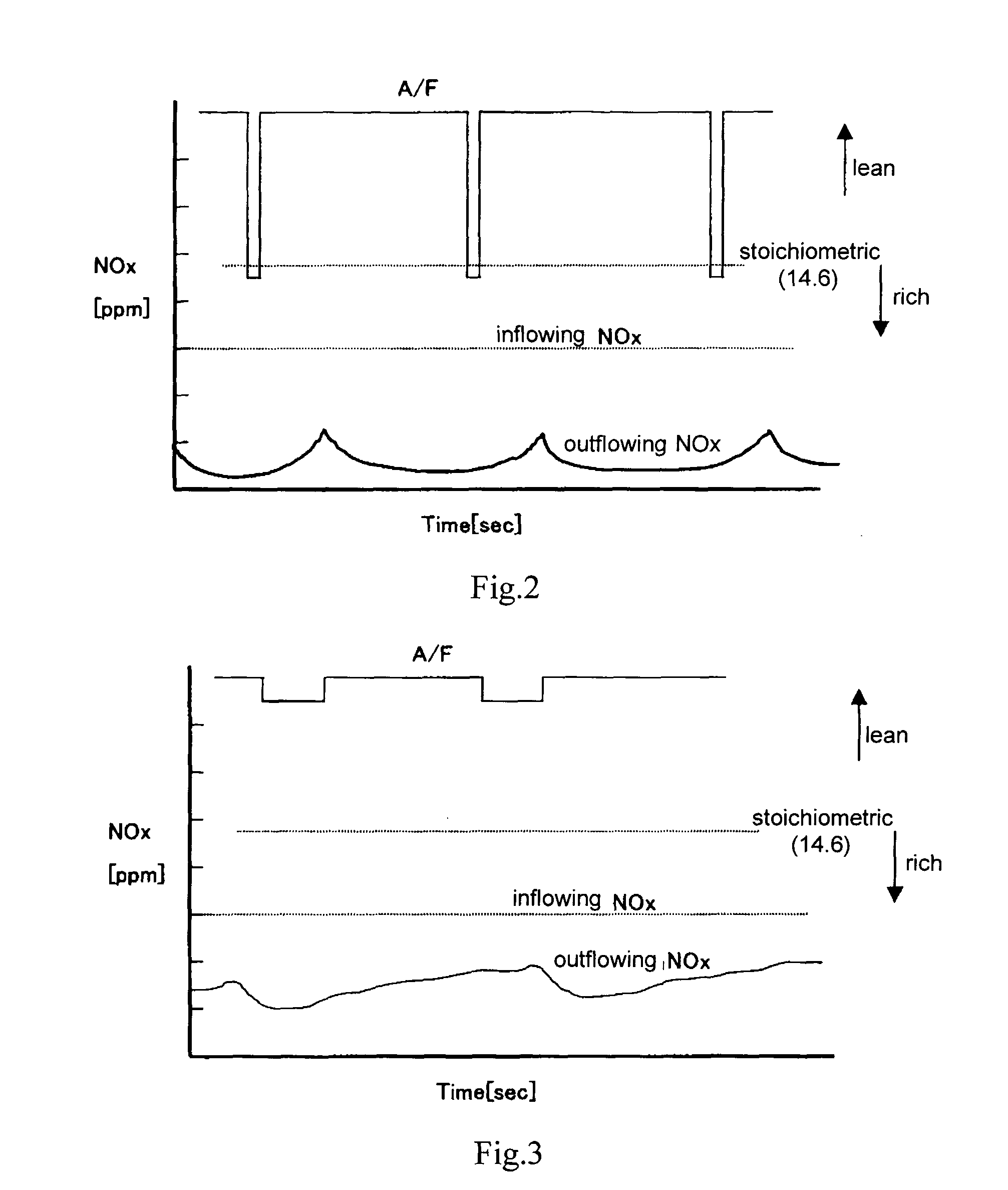 Exhaust gas purification system for an internal combustion engine