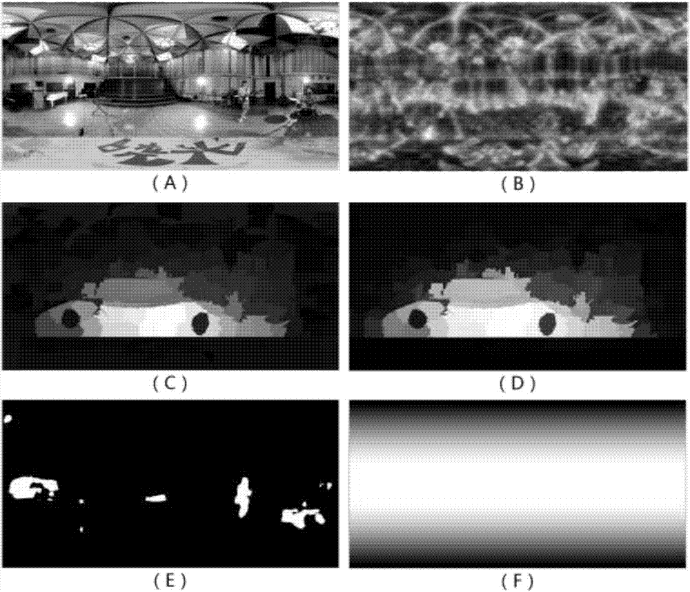 Panoramic video evaluation method and system based on multilevel quality factors