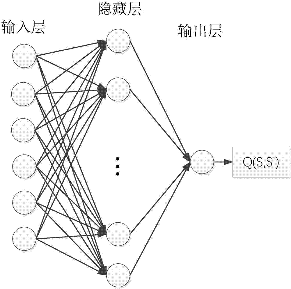 Panoramic video evaluation method and system based on multilevel quality factors