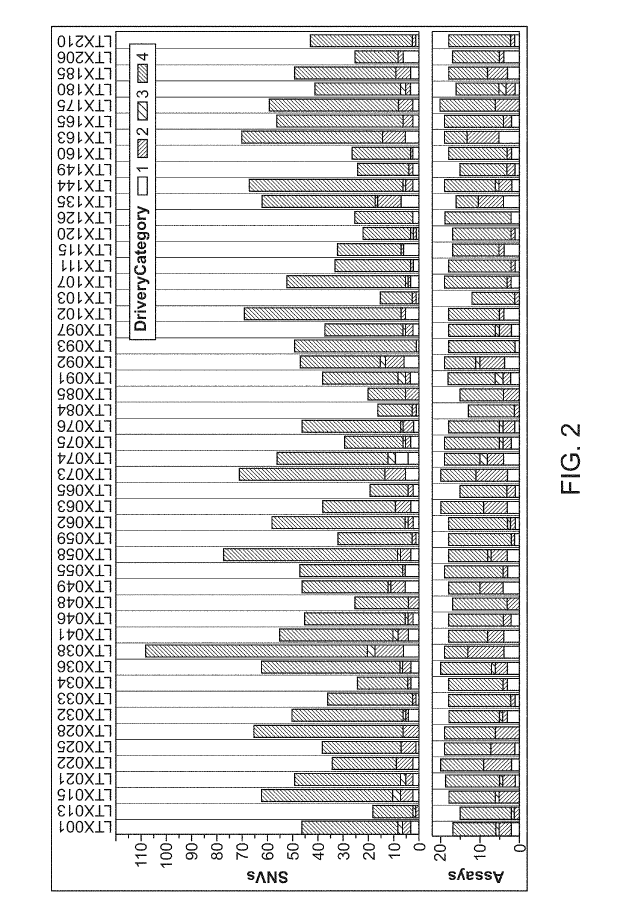 Methods for cancer detection and monitoring