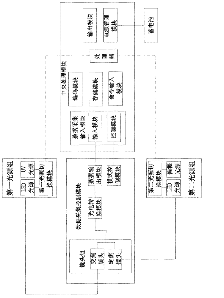 Skin image analysis management system