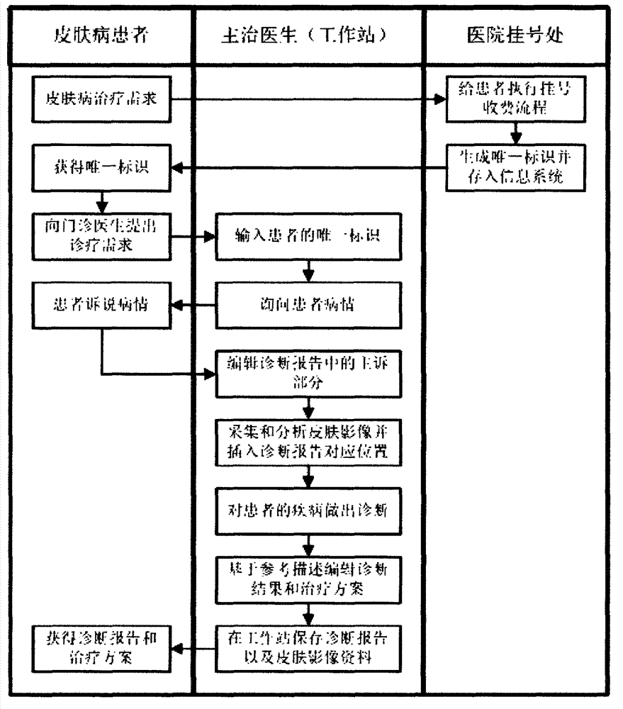 Skin image analysis management system