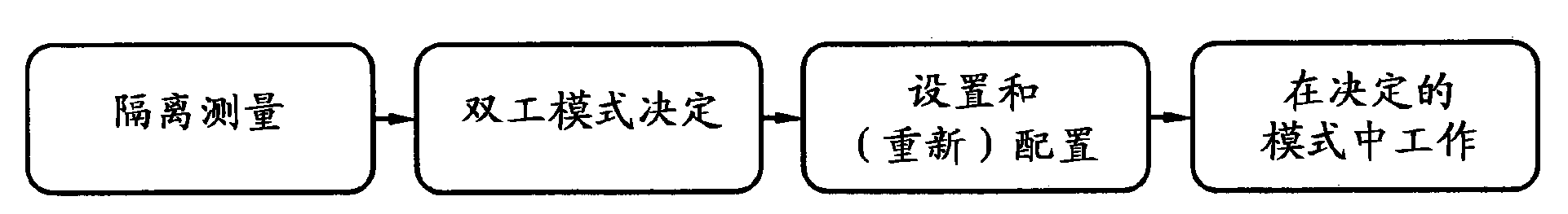 Method and arrangement in a wireless communication network