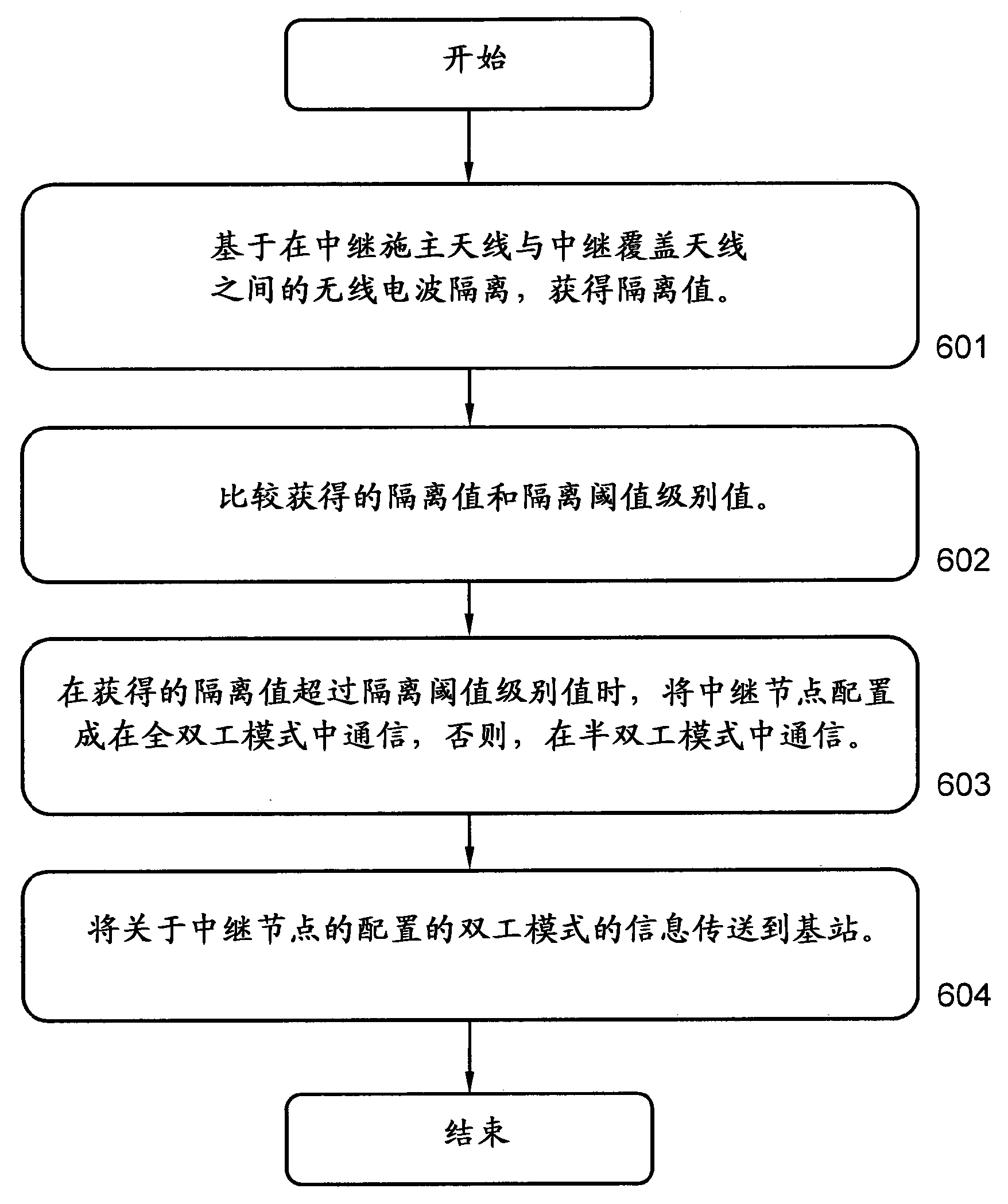 Method and arrangement in a wireless communication network