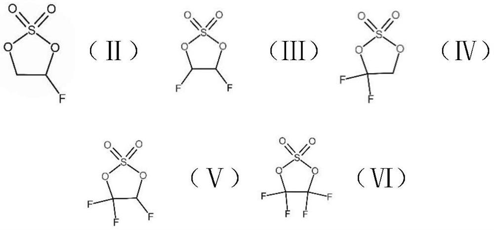 Preparation method of fluoroethylene sulfate