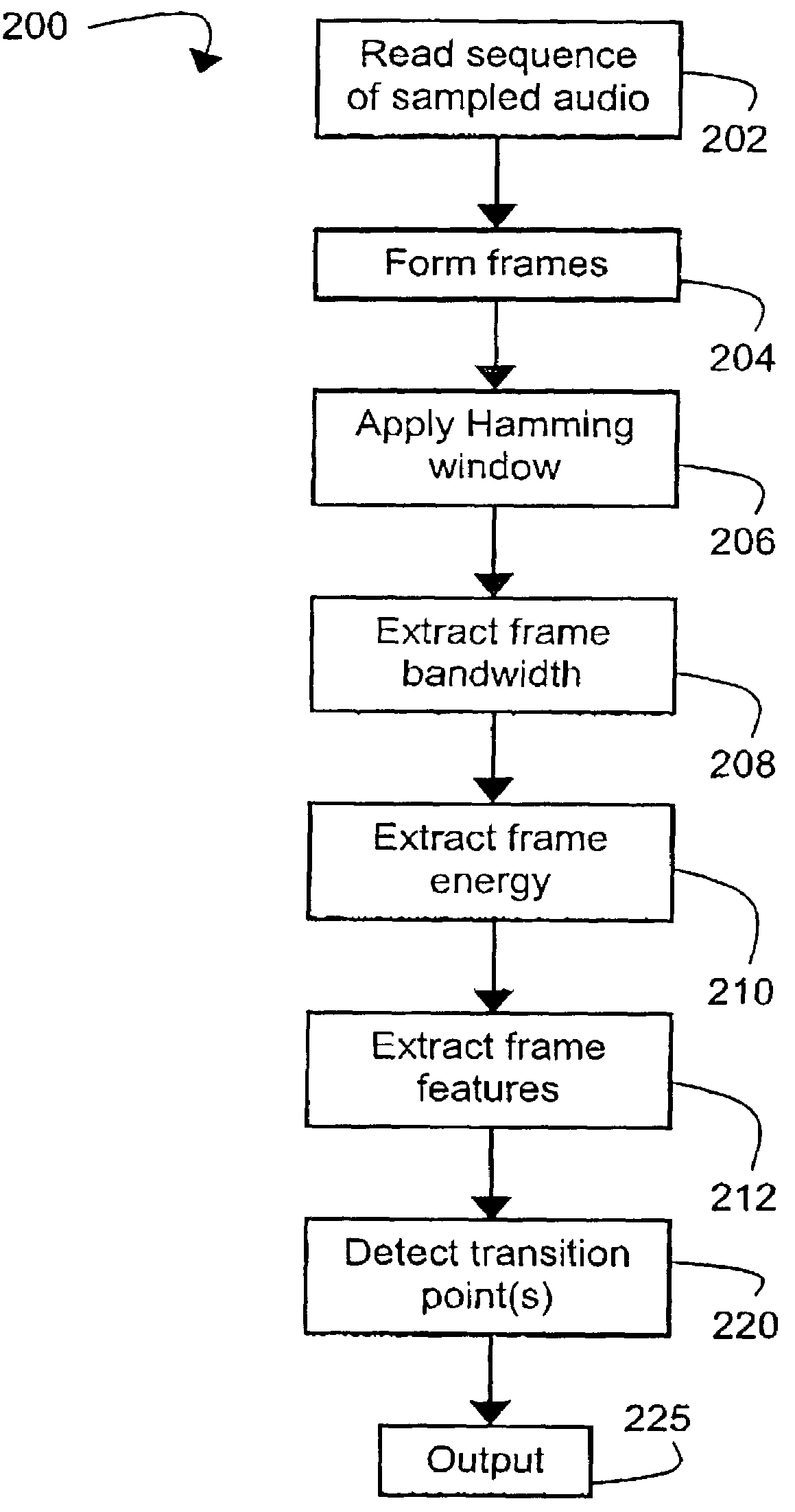 Audio segmentation with energy-weighted bandwidth bias