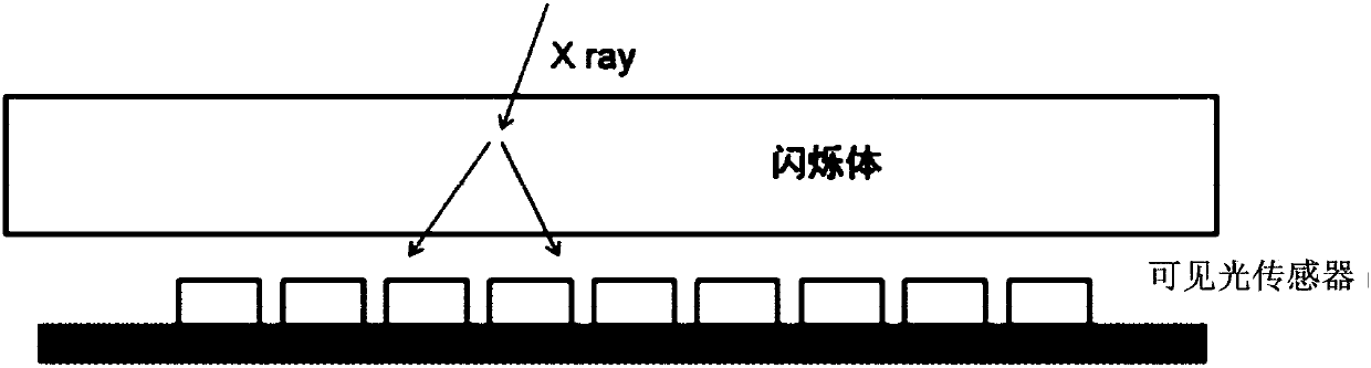 Photoelectric detecting structure and preparation method thereof