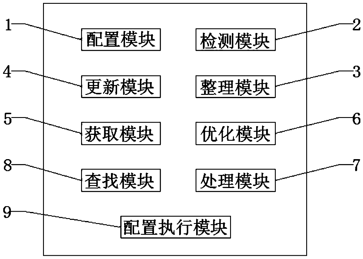 Adaptive network rapid configuration and load balancing system based on edge computing