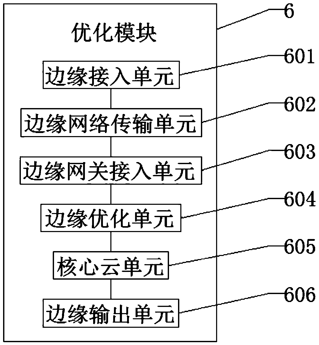 Adaptive network rapid configuration and load balancing system based on edge computing