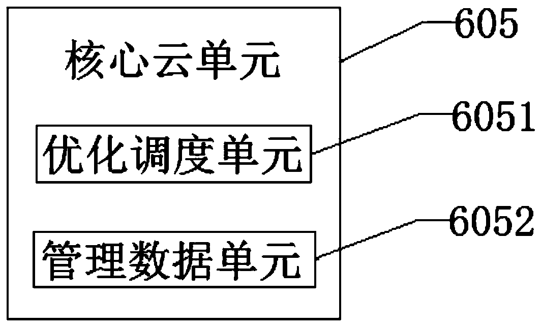 Adaptive network rapid configuration and load balancing system based on edge computing