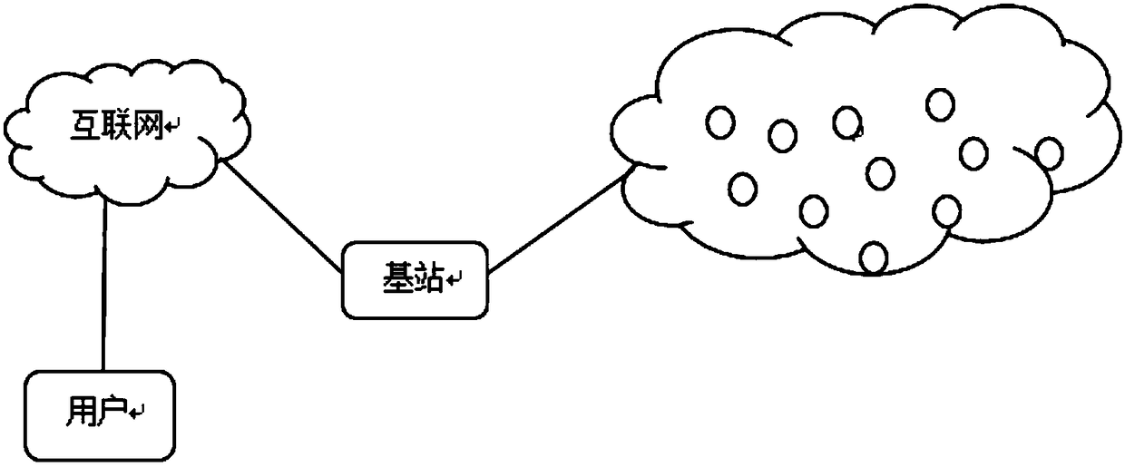 A Key Management Method for Wireless Sensor Networks Based on Integer Modulo