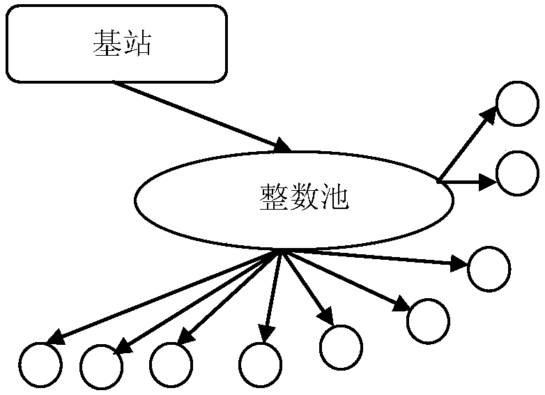 A Key Management Method for Wireless Sensor Networks Based on Integer Modulo