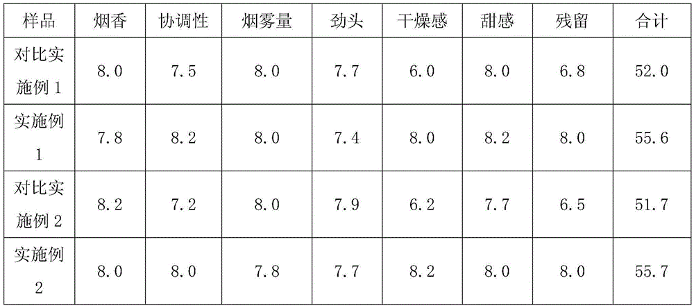 A kind of e-cigarette oil containing tea extract and preparation method thereof