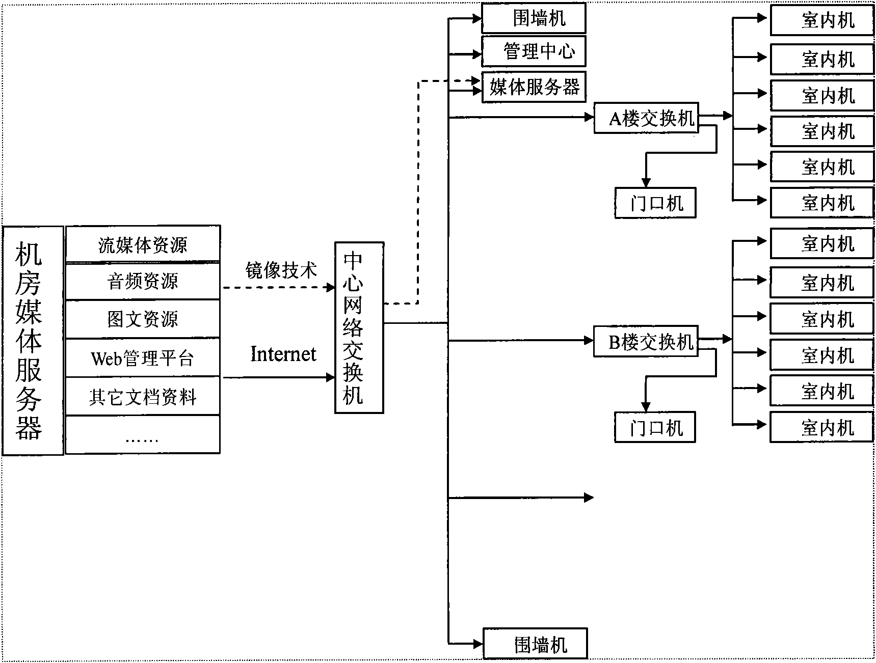 Intelligent household information management system