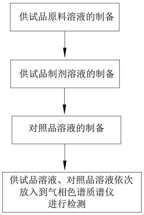 Intelligent detection method for trichloromethyl carbonate residues in clindamycin hydrochloride