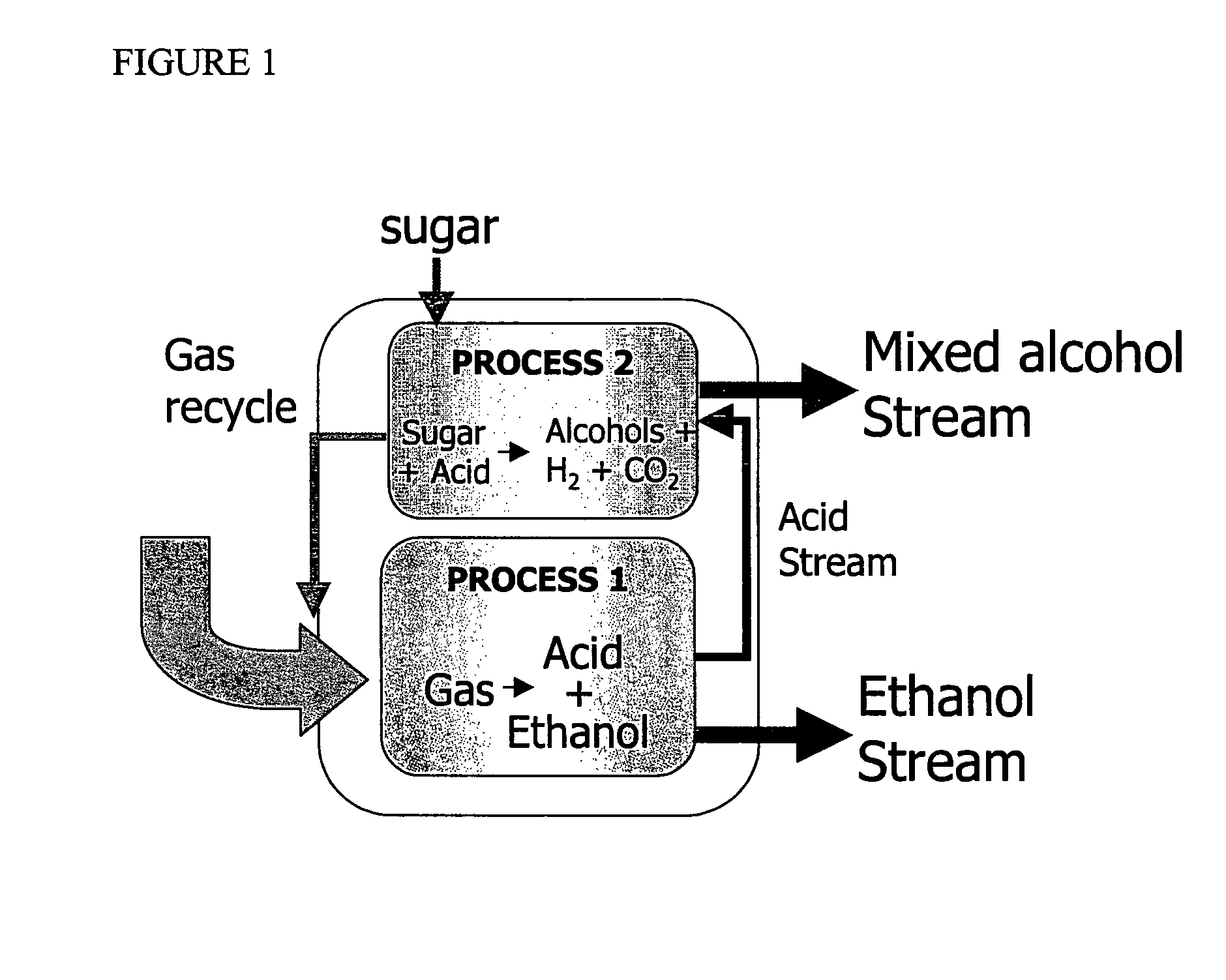 Alcohol production process