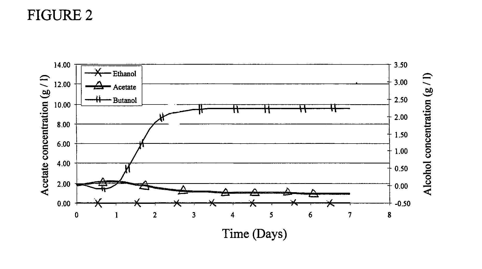 Alcohol production process