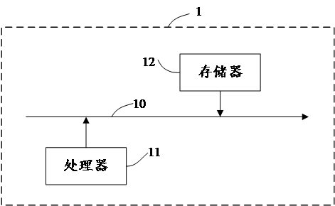 Control method and device of refrigerating unit, electronic equipment and storage medium