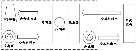 Control method and device of refrigerating unit, electronic equipment and storage medium