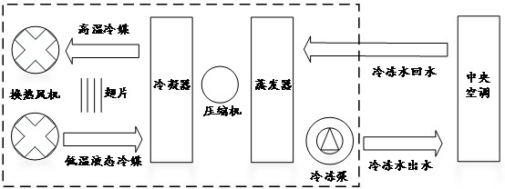 Control method and device of refrigerating unit, electronic equipment and storage medium