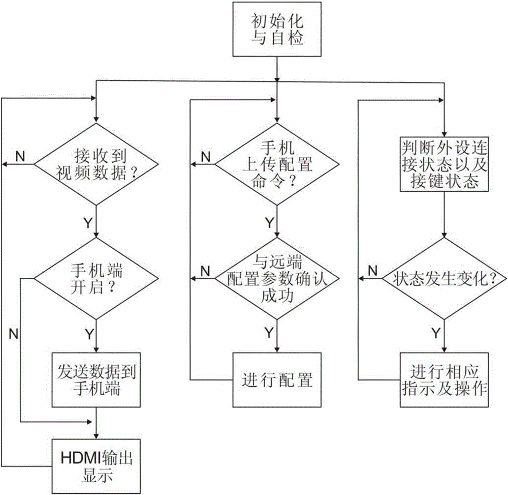 1080-P high-definition digital image transmission system