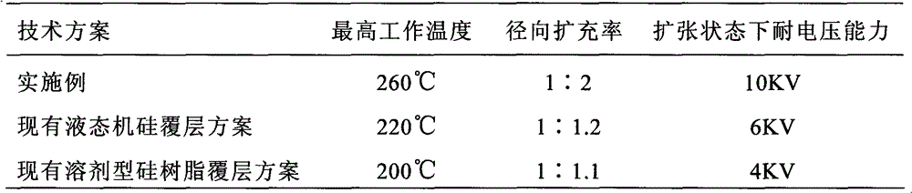 Method for preparing heat-resisting elastic insulating pipe