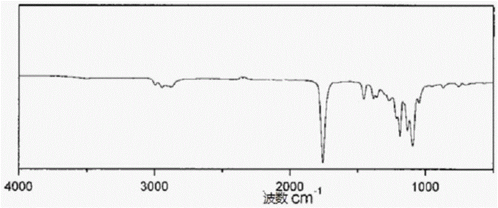 Preparation method for biodegradable polylactic acid-polyethylene glycol block copolymer