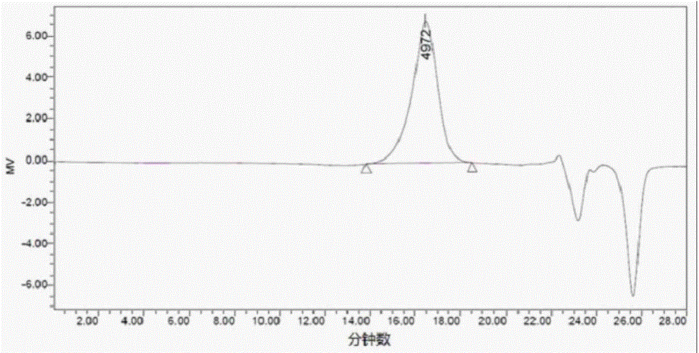 Preparation method for biodegradable polylactic acid-polyethylene glycol block copolymer