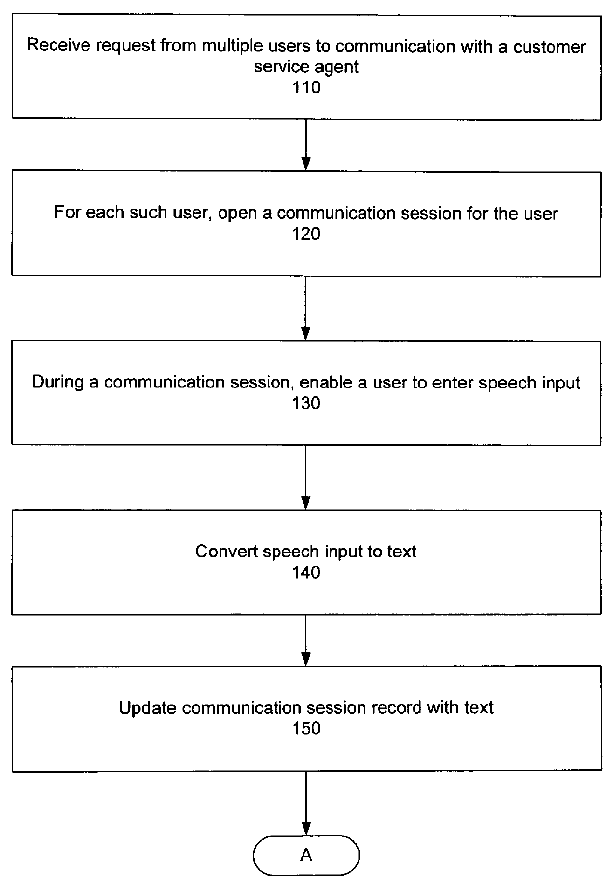 System, method and software program for enabling communications between customer service agents and users of communication devices