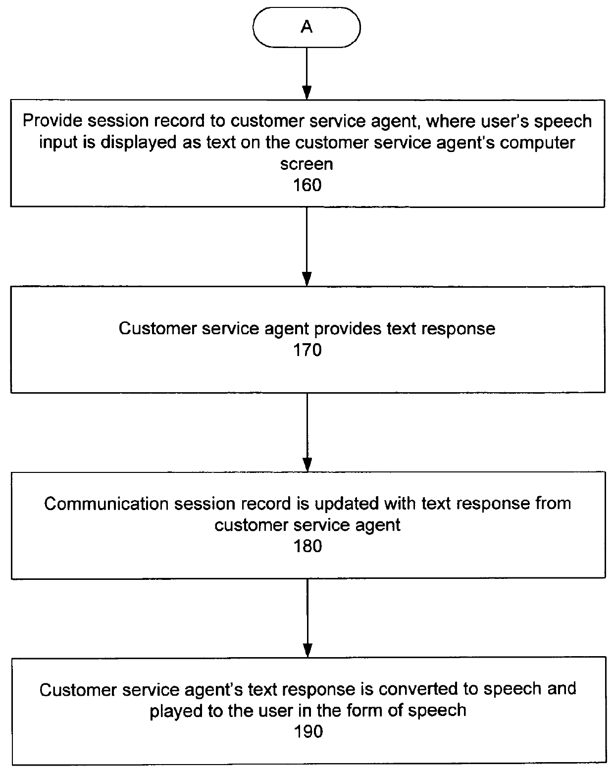 System, method and software program for enabling communications between customer service agents and users of communication devices