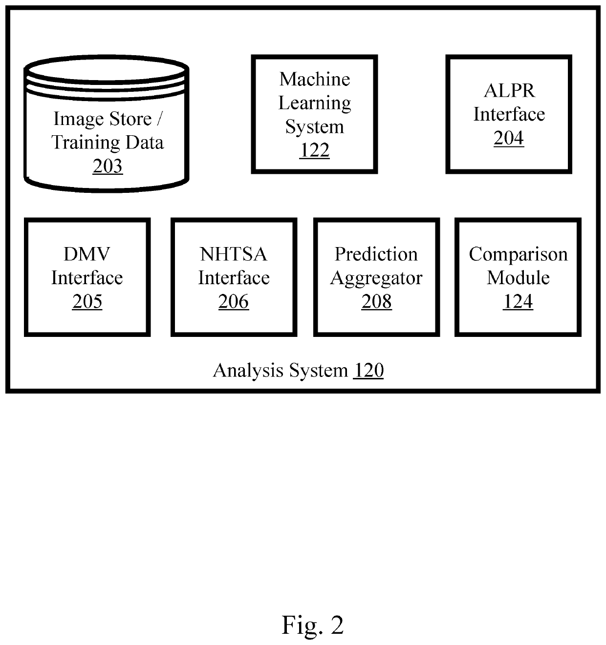 Systems and applications for automatically identifying and verifying vehicle license plate data