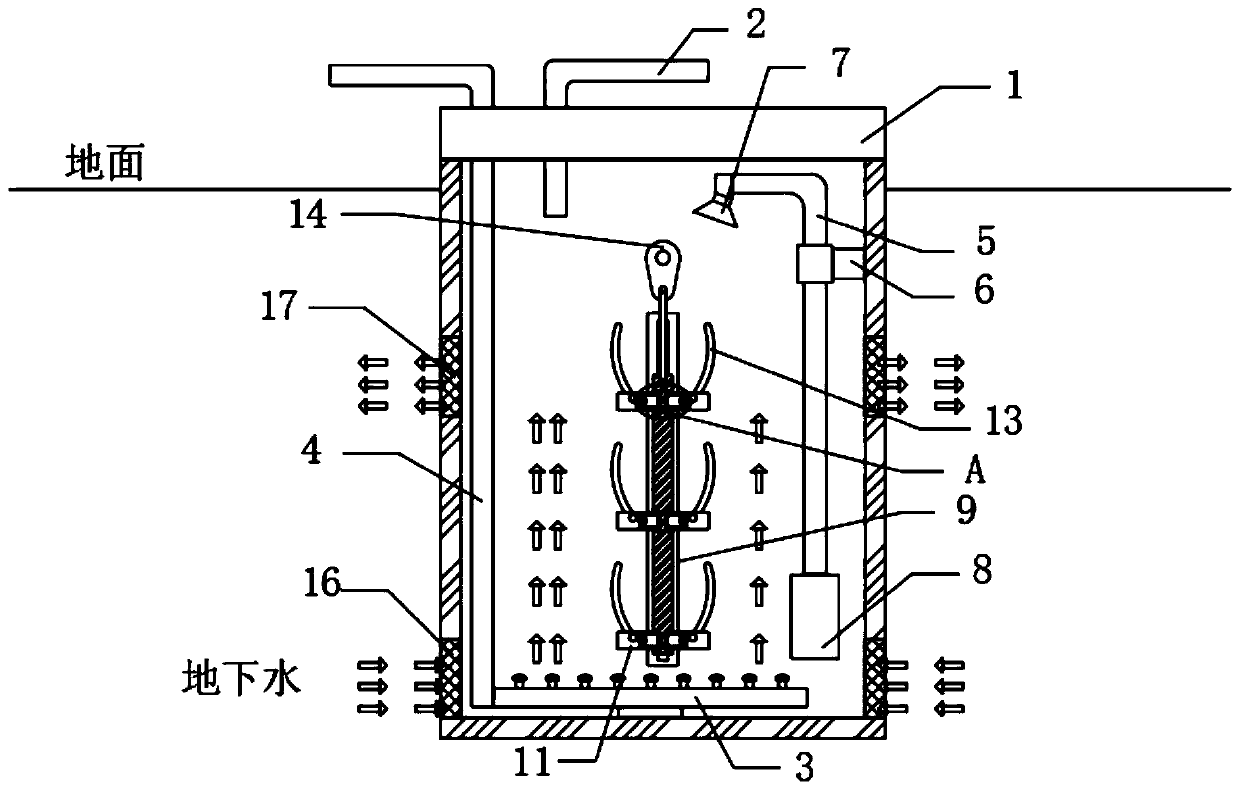 Underground water remediation circulating well and using method thereof