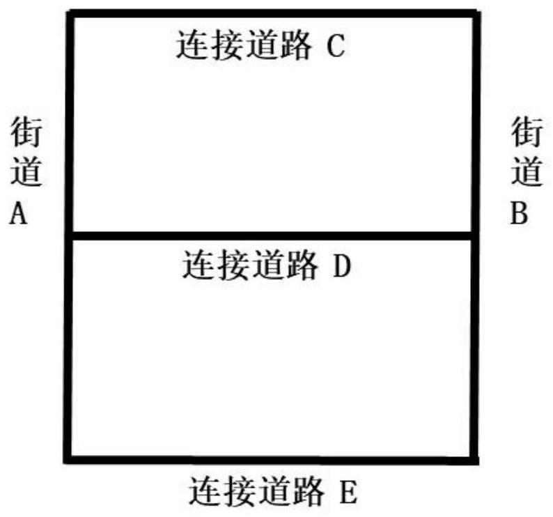 Method of Predicting Average Travel Distance and Congestion-prone Road Sections Based on Planning Road Network