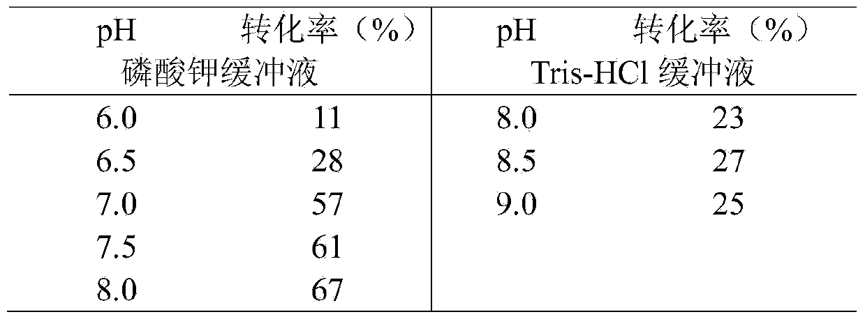 Carbonyl reductase, gene thereof, and application thereof in preparing Duloxetine chiral intermediates