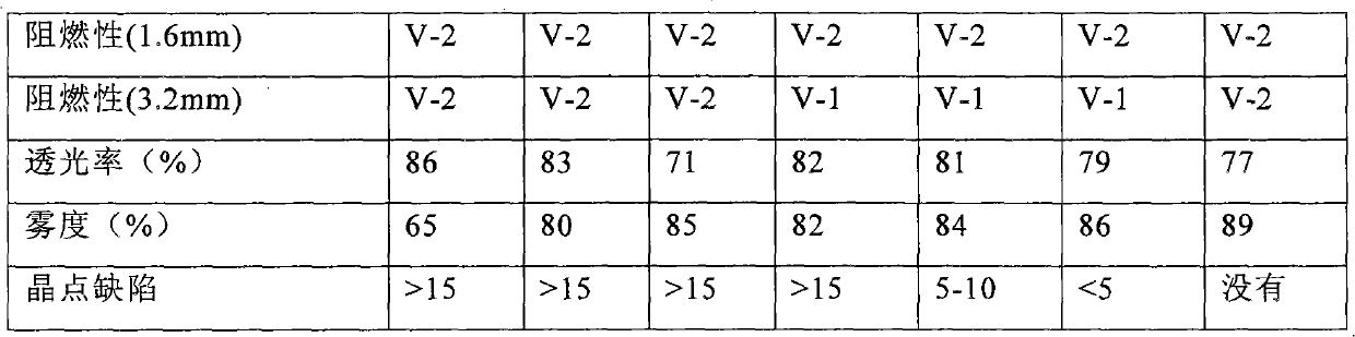 Polycarbonate combination and preparation method thereof