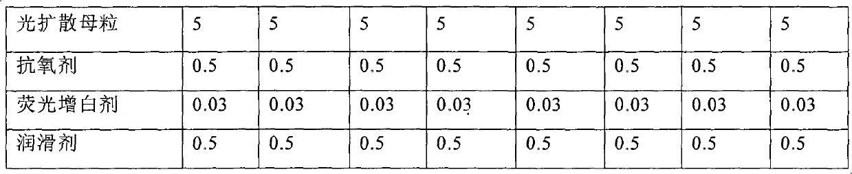 Polycarbonate combination and preparation method thereof