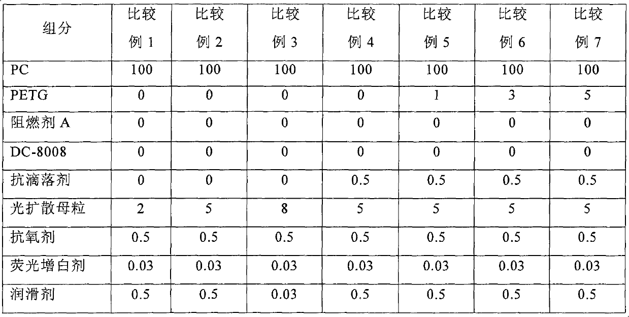 Polycarbonate combination and preparation method thereof