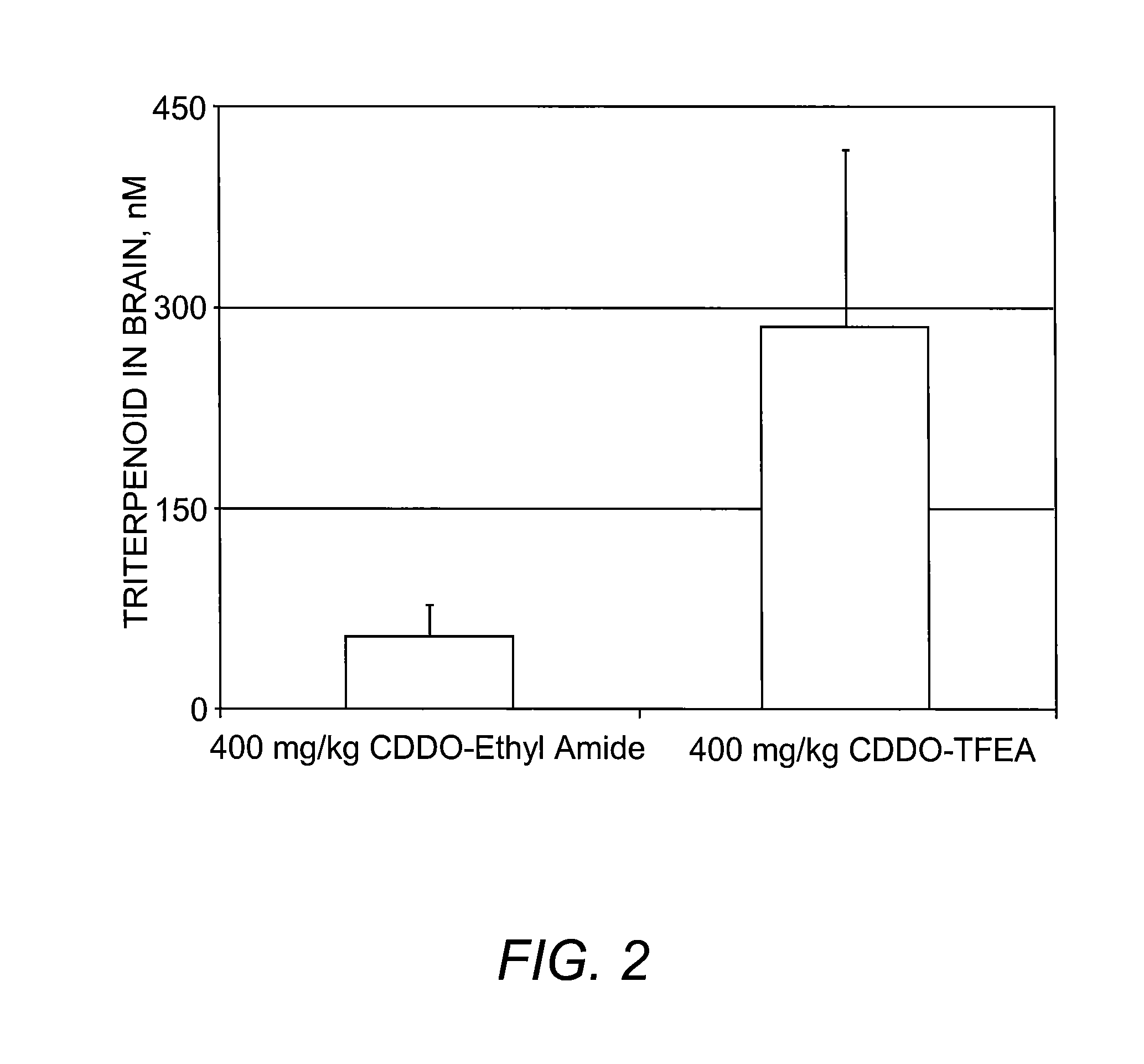 Betulinic Acid Derivatives and Methods of Use Thereof