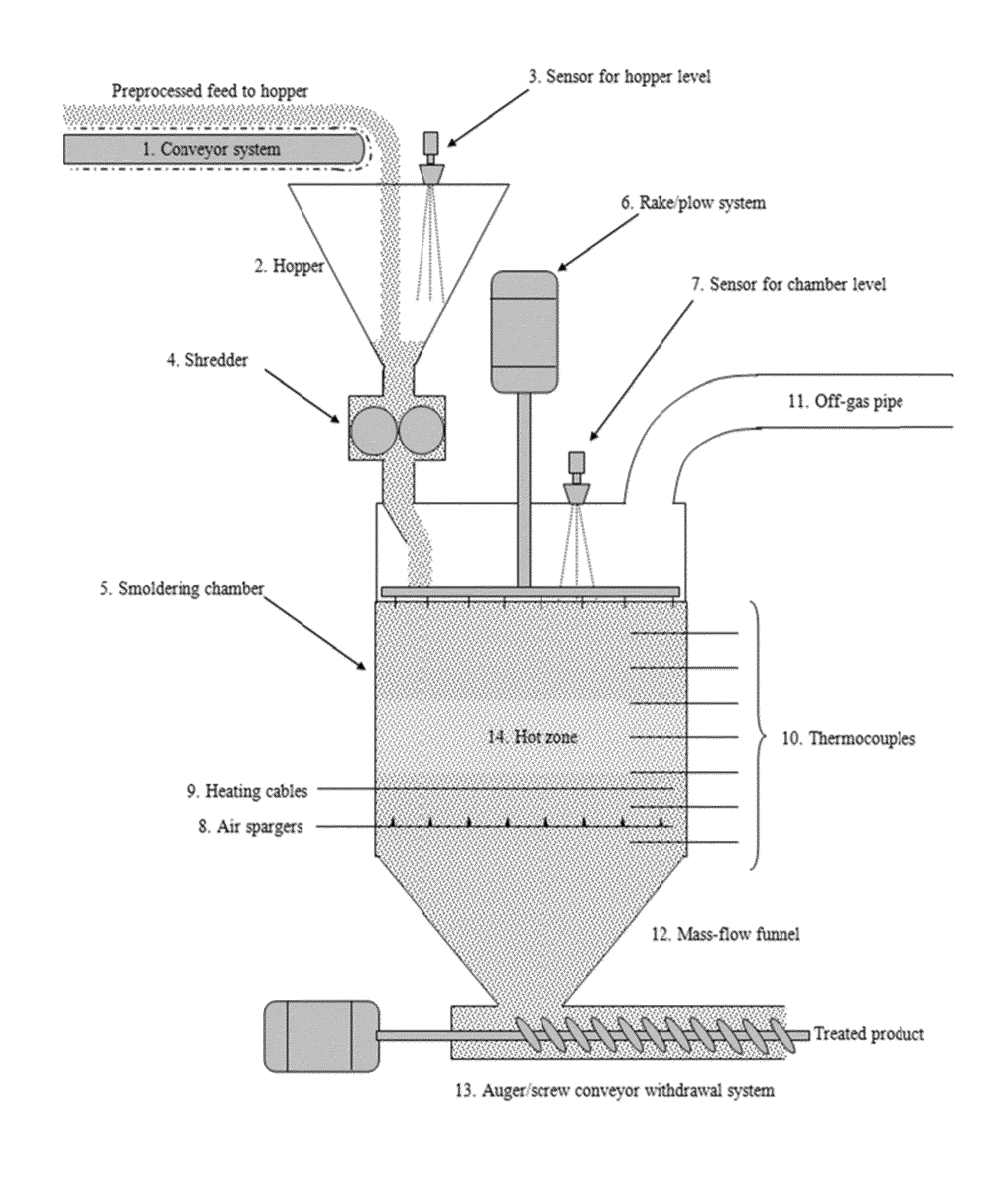 Remediation of contaminated particulate materials