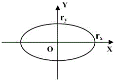 Method for converting equivalent grain size of non-spherical bubble