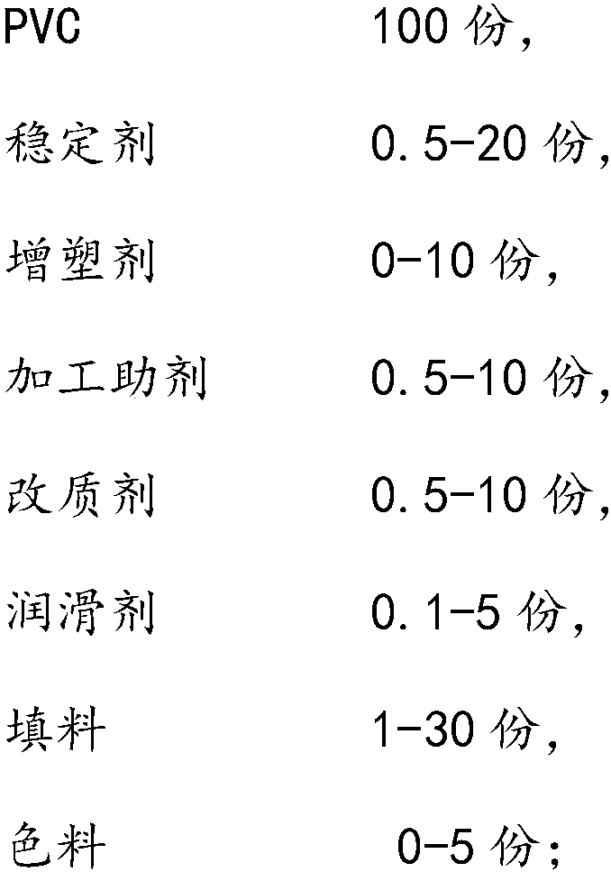 Hard PVC material composition, and preparation method and use thereof