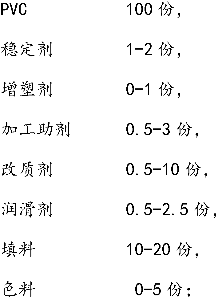 Hard PVC material composition, and preparation method and use thereof