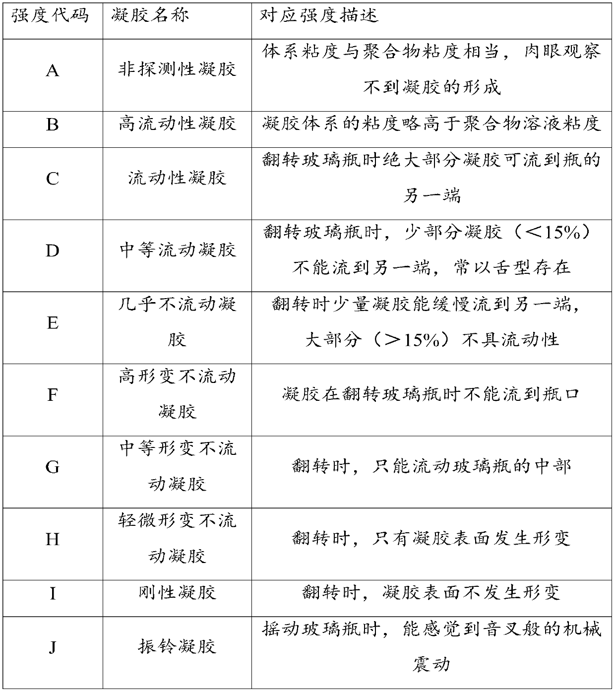 Liquid temporary plugging agent for rubber plugs, and preparation method thereof