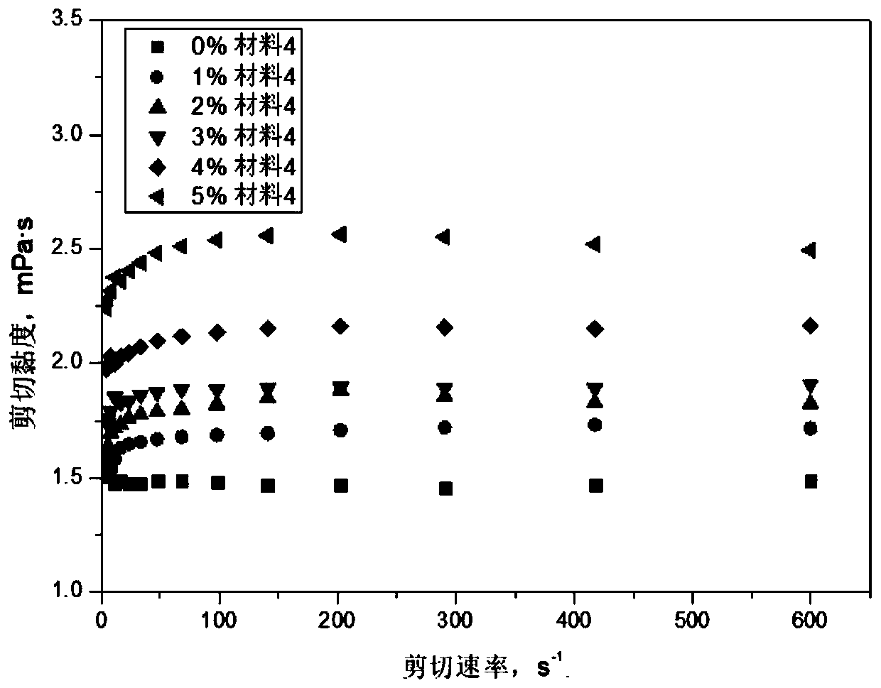 Liquid temporary plugging agent for rubber plugs, and preparation method thereof