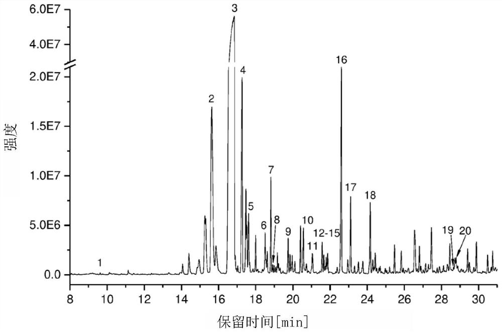 Methods for terpenoid production