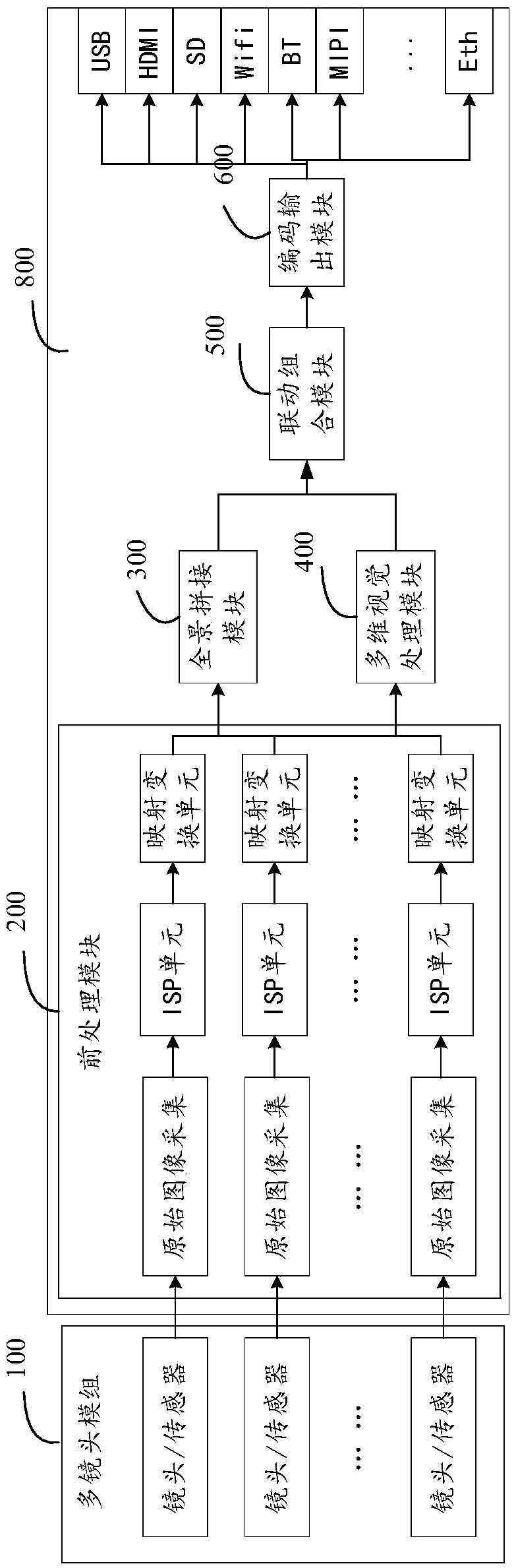 Multi-lens panoramic linkage device and method